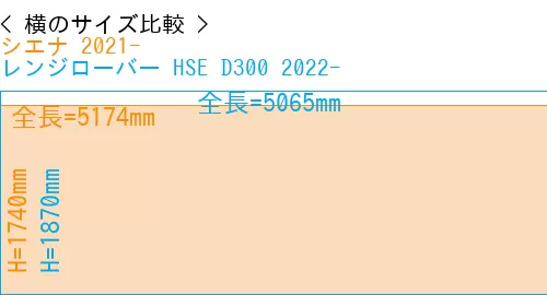 #シエナ 2021- + レンジローバー HSE D300 2022-